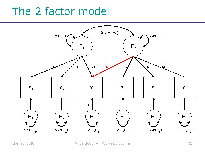 The 2 factor model Cov(F 1, F 2) Var(F 1) Var(F 2) F 1