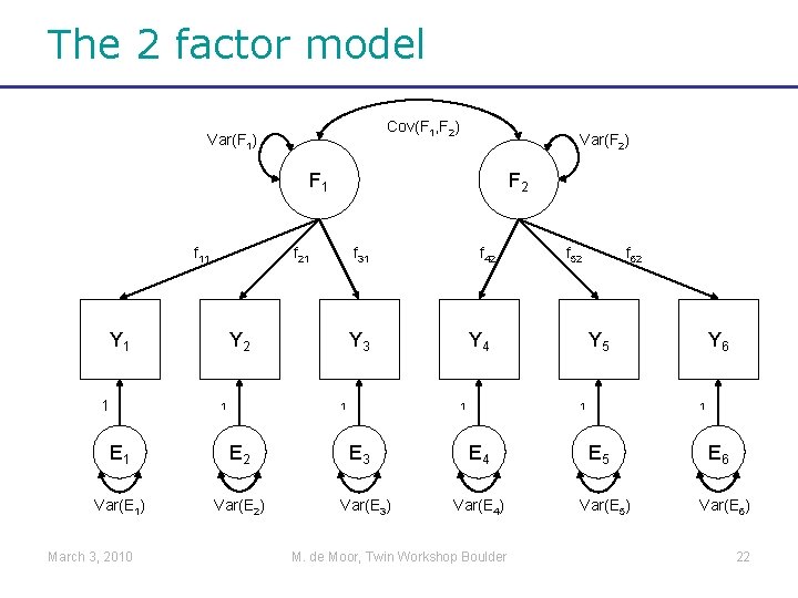 The 2 factor model Cov(F 1, F 2) Var(F 1) Var(F 2) F 1