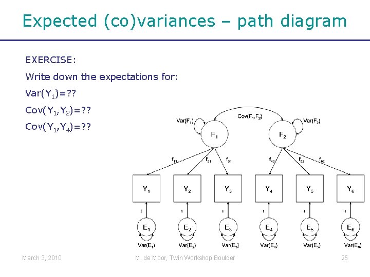 Expected (co)variances – path diagram EXERCISE: Write down the expectations for: Var(Y 1)=? ?