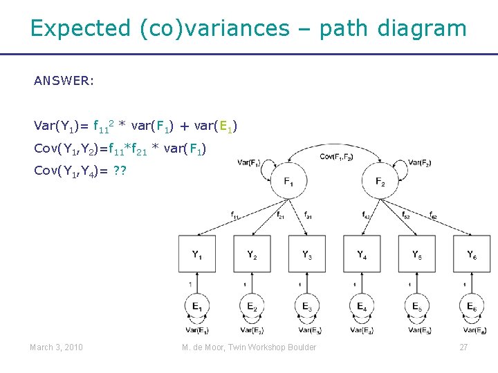 Expected (co)variances – path diagram ANSWER: Var(Y 1)= f 112 * var(F 1) +