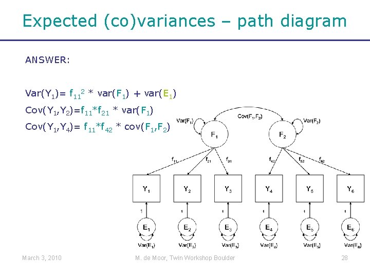 Expected (co)variances – path diagram ANSWER: Var(Y 1)= f 112 * var(F 1) +