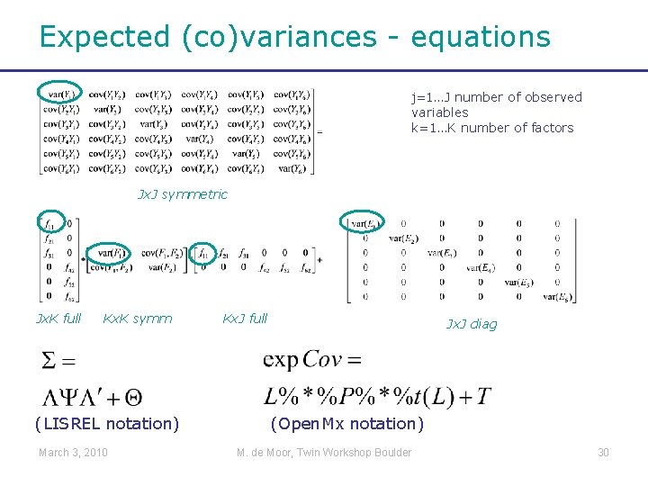 Expected (co)variances - equations j=1…J number of observed variables k=1…K number of factors Jx.