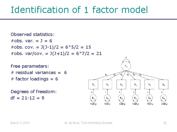 Identification of 1 factor model Observed statistics: #obs. var. = J = 6 #obs.
