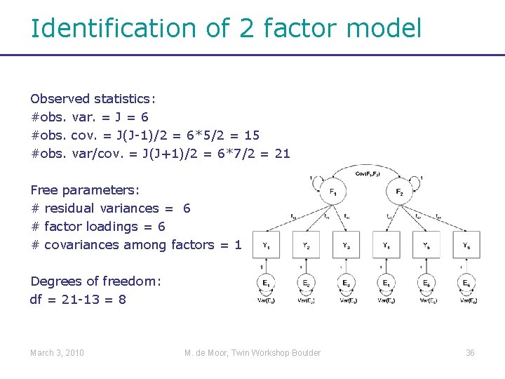 Identification of 2 factor model Observed statistics: #obs. var. = J = 6 #obs.