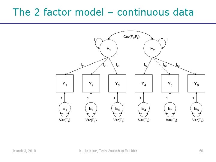 The 2 factor model – continuous data March 3, 2010 M. de Moor, Twin