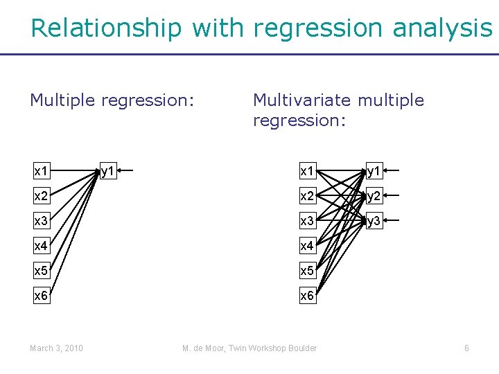 Relationship with regression analysis Multiple regression: x 1 y 1 x 2 y 2