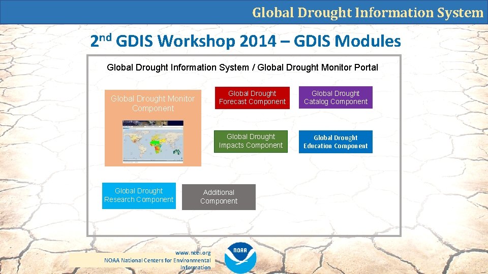 Global Drought Information System 2 nd GDIS Workshop 2014 – GDIS Modules Global Drought