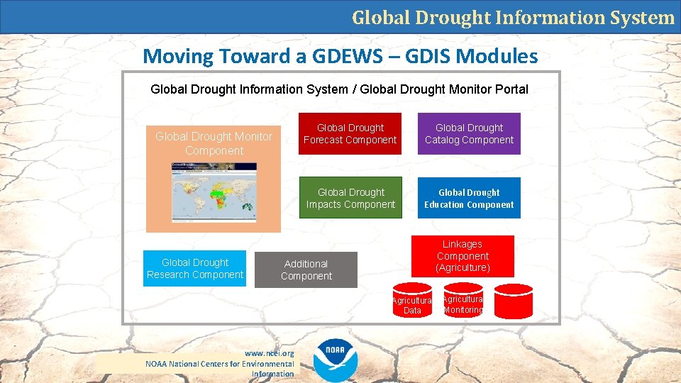 Global Drought Information System Moving Toward a GDEWS – GDIS Modules Global Drought Information