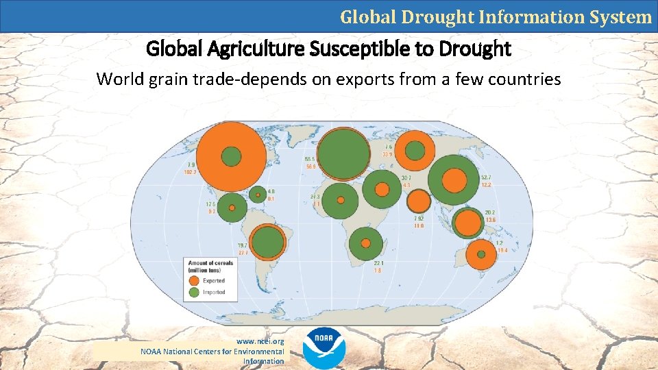 Global Drought Information System Global Agriculture Susceptible to Drought World grain trade-depends on exports