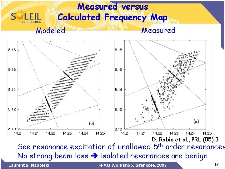 Measured versus Calculated Frequency Map Modeled Measured D. Robin et al. , PRL (85)