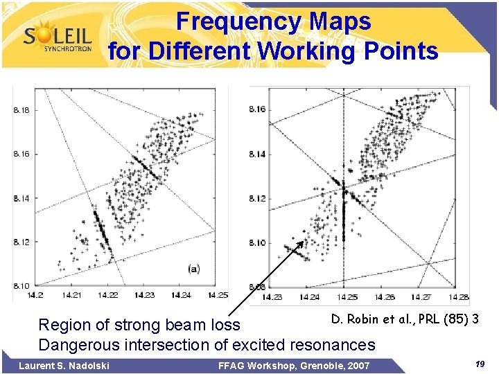 Frequency Maps for Different Working Points D. Robin et al. , PRL (85) 3