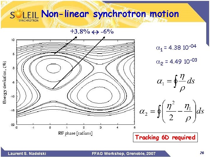Non-linear synchrotron motion +3. 8% -6% a 1 = 4. 38 10 -04 a