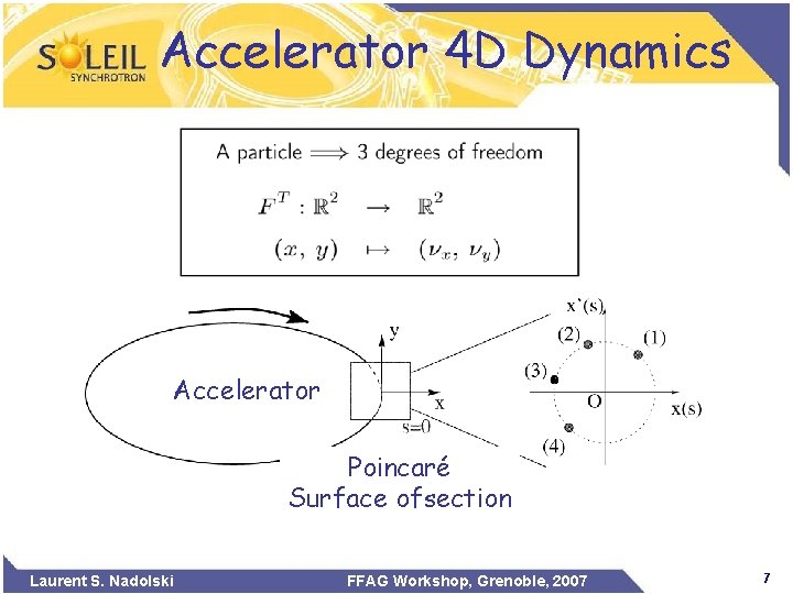 Accelerator 4 D Dynamics Accelerator Poincaré Surface ofsection Laurent S. Nadolski FFAG Workshop, Grenoble,