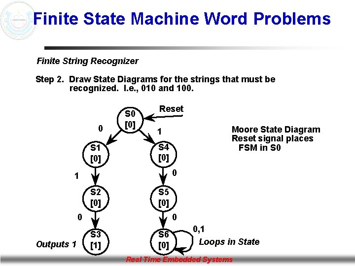 Finite State Machine Word Problems Finite String Recognizer Step 2. Draw State Diagrams for