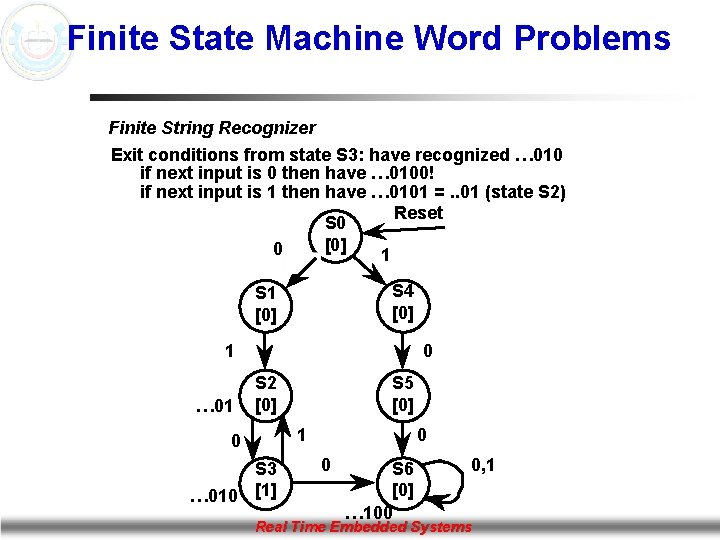 Finite State Machine Word Problems Finite String Recognizer Exit conditions from state S 3: