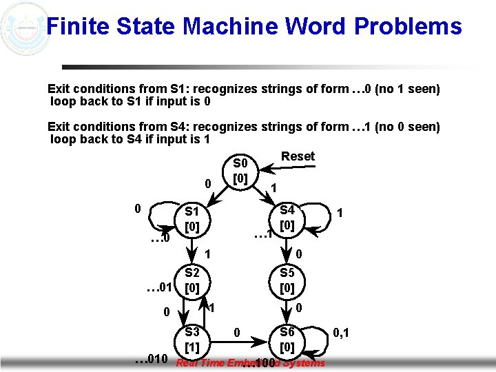 Finite State Machine Word Problems Exit conditions from S 1: recognizes strings of form