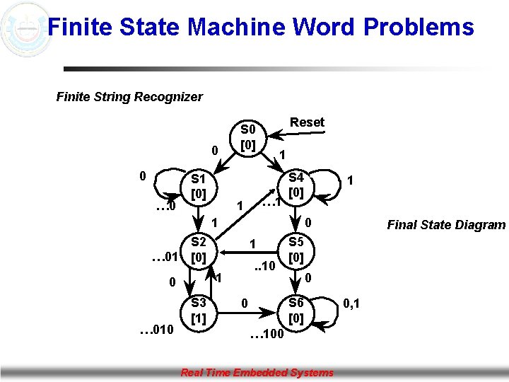 Finite State Machine Word Problems Finite String Recognizer 0 0 … 0 S 1