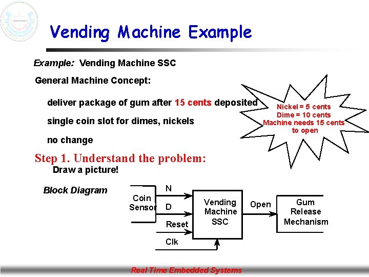 Vending Machine Example: Vending Machine SSC General Machine Concept: deliver package of gum after