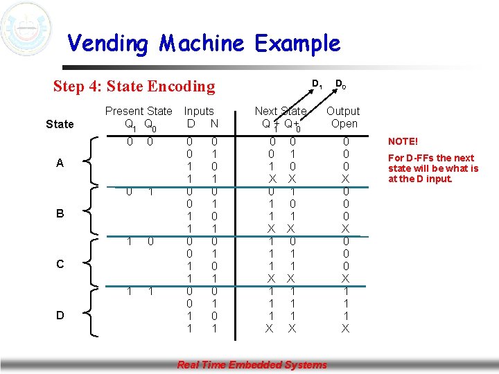 Vending Machine Example Step 4: State Encoding State Present State Q 1 Q 0