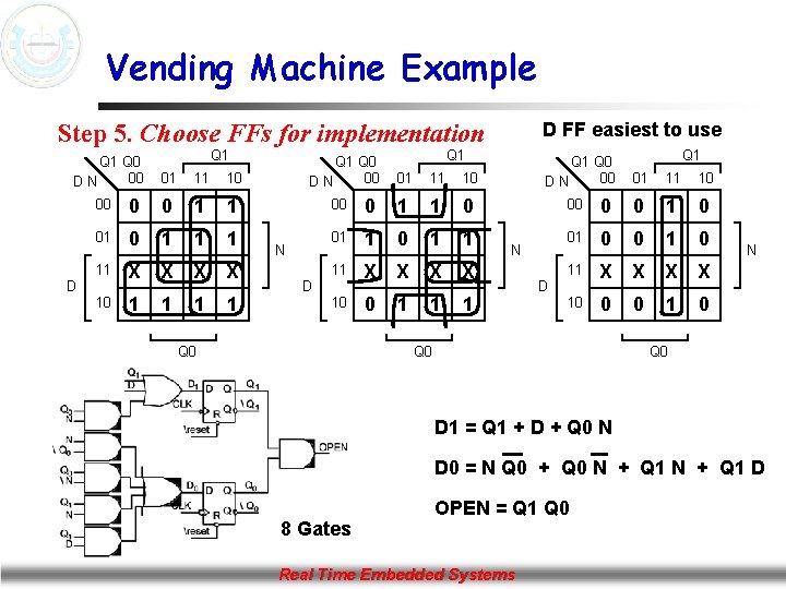 Vending Machine Example Step 5. Choose FFs for implementation Q 1 Q 0 00