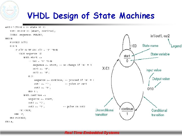 VHDL Design of State Machines Real Time Embedded Systems 