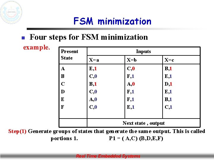 FSM minimization n Four steps for FSM minimization example. Present State Inputs X=a X=b