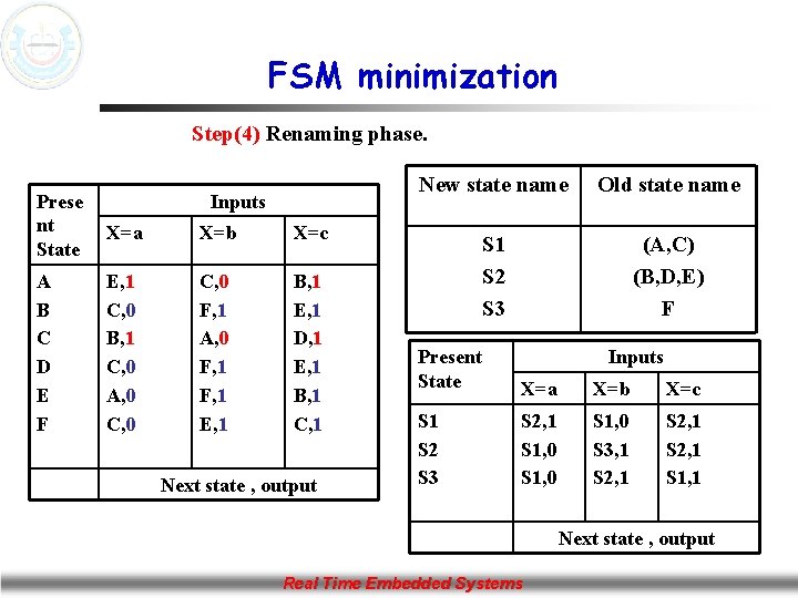 FSM minimization Step(4) Renaming phase. Prese nt State Inputs X=a X=b X=c A B