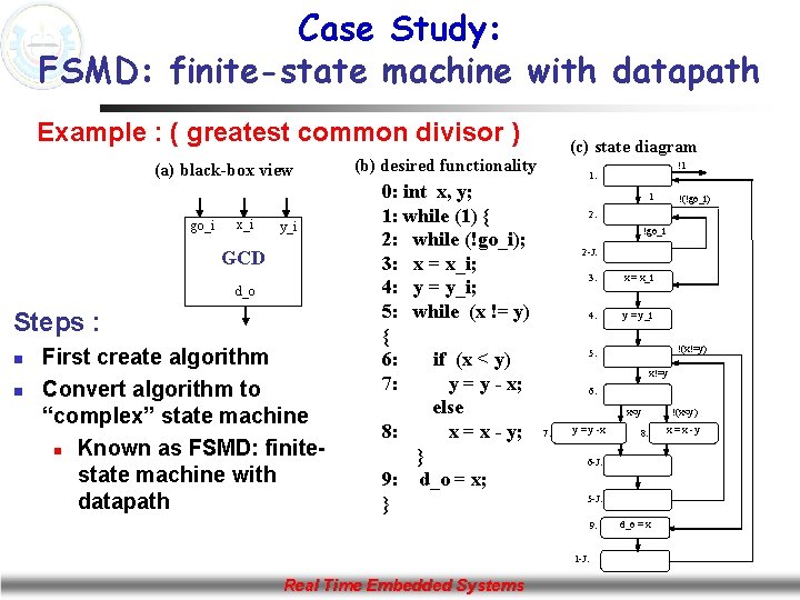 Case Study: FSMD: finite-state machine with datapath Example : ( greatest common divisor )