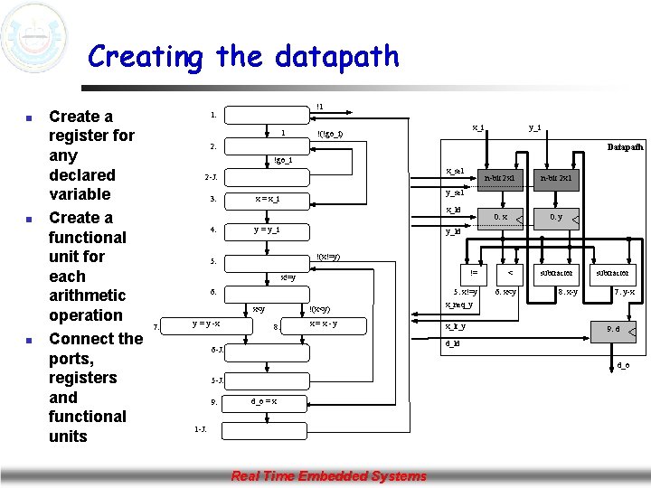 Creating the datapath n n n Create a register for any declared variable Create