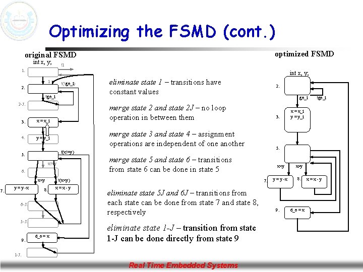 Optimizing the FSMD (cont. ) optimized FSMD original FSMD int x, y; !1 1: