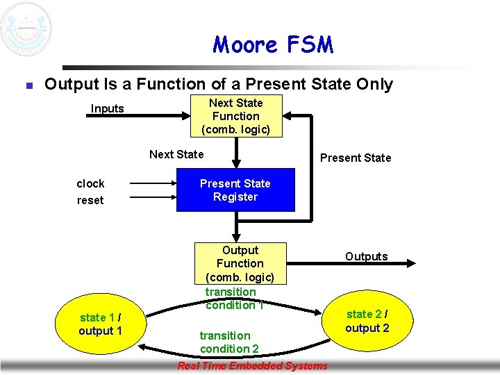 Moore FSM n Output Is a Function of a Present State Only Inputs Next