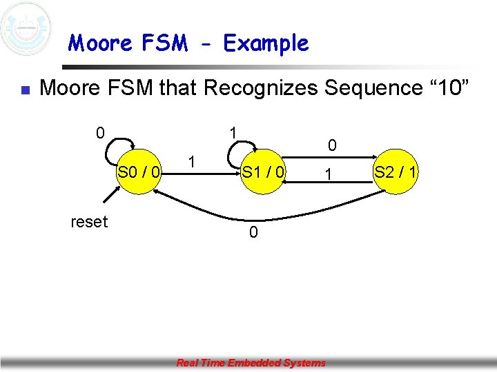Moore FSM - Example n Moore FSM that Recognizes Sequence “ 10” 0 1