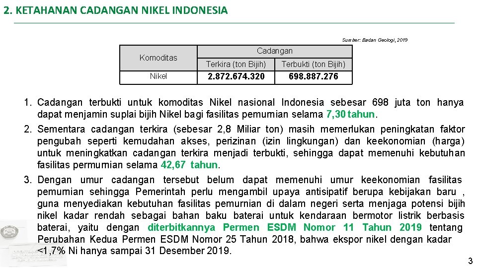 2. KETAHANAN CADANGAN NIKEL INDONESIA Sumber: Badan Geologi, 2019 Komoditas Nikel Cadangan Terkira (ton