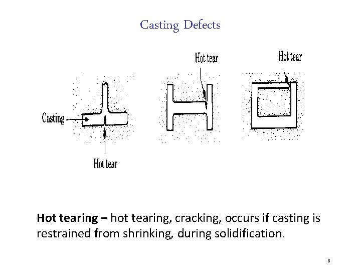 Casting Defects Hot tearing – hot tearing, cracking, occurs if casting is restrained from