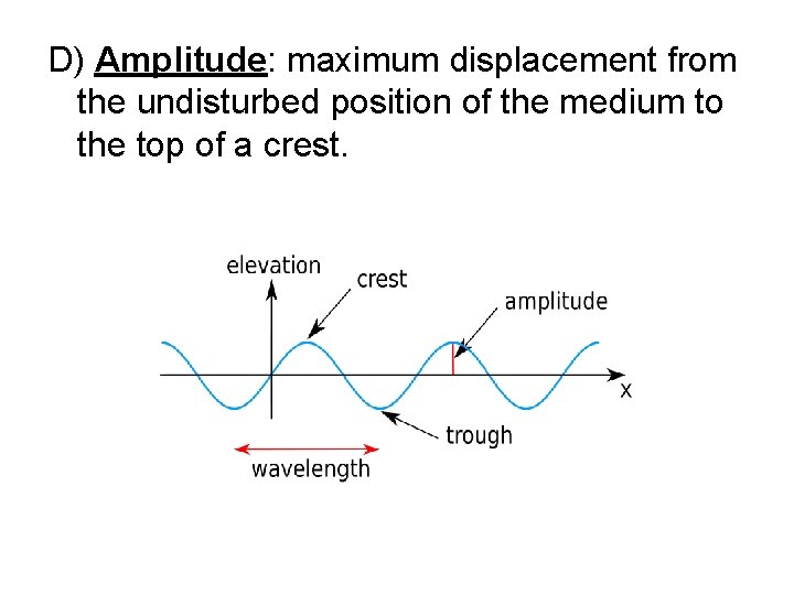 D) Amplitude: maximum displacement from the undisturbed position of the medium to the top