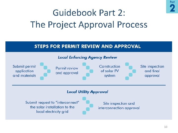 Guidebook Part 2: The Project Approval Process 10 