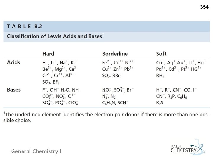 354 General Chemistry I 