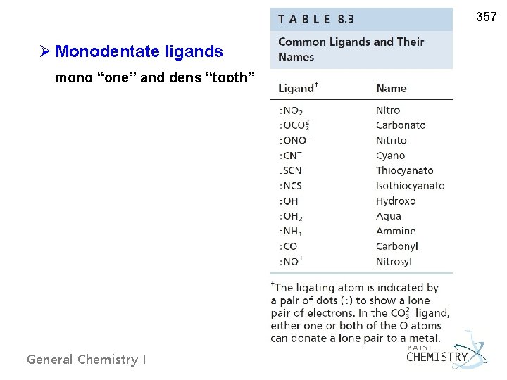 357 Ø Monodentate ligands mono “one” and dens “tooth” General Chemistry I 