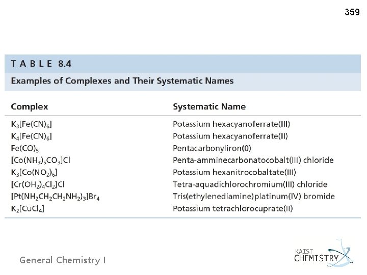 359 General Chemistry I 