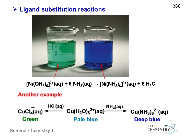 Ø Ligand substitution reactions [Ni(OH 2)6]2+(aq) + 6 NH 3(aq) → [Ni(NH 3)6]2+(aq) +