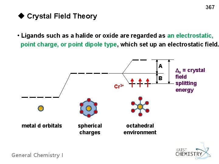 367 u Crystal Field Theory • Ligands such as a halide or oxide are