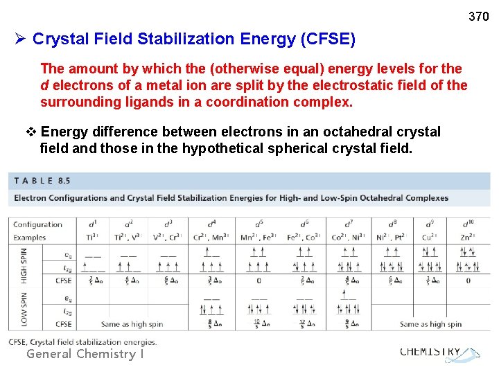 370 Ø Crystal Field Stabilization Energy (CFSE) The amount by which the (otherwise equal)