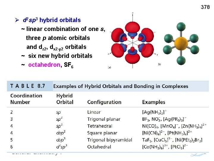 378 Ø d 2 sp 3 hybrid orbitals ~ linear combination of one s,