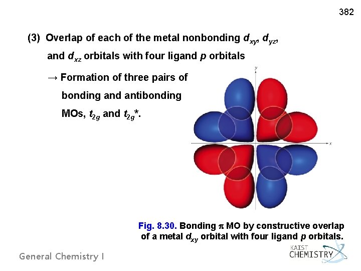 382 (3) Overlap of each of the metal nonbonding dxy, dyz, and dxz orbitals