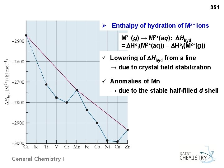 351 Ø Enthalpy of hydration of M 2+ ions M 2+(g) → M 2+(aq):