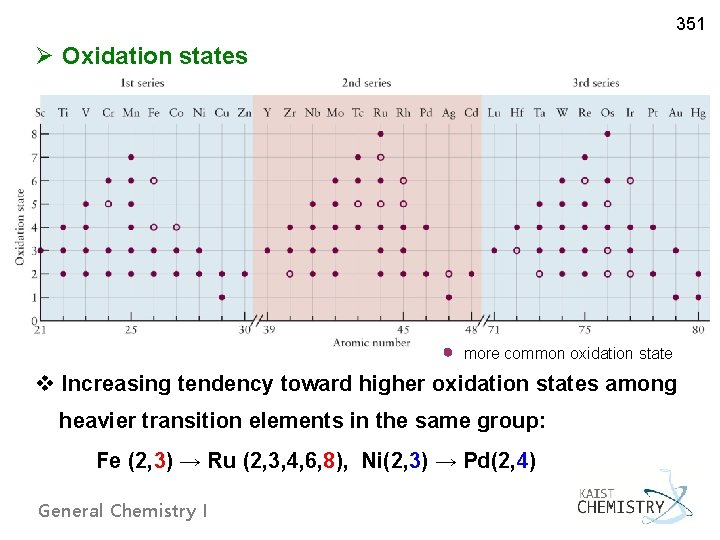 351 Ø Oxidation states more common oxidation state v Increasing tendency toward higher oxidation
