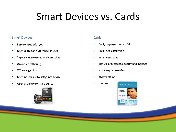 Smart Devices vs. Cards Smart Devices Cards § Easy to keep with you §