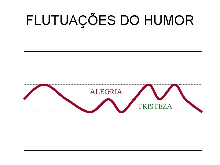 FLUTUAÇÕES DO HUMOR ALEGRIA TRISTEZA 