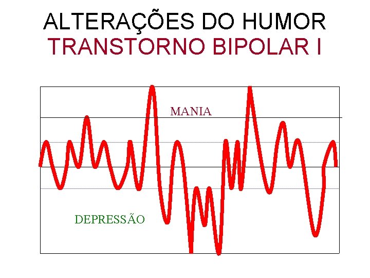 ALTERAÇÕES DO HUMOR TRANSTORNO BIPOLAR I MANIA DEPRESSÃO 