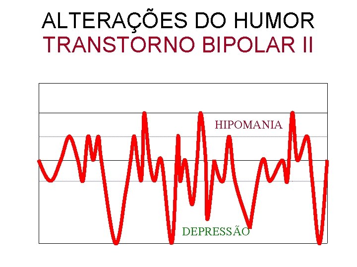 ALTERAÇÕES DO HUMOR TRANSTORNO BIPOLAR II HIPOMANIA DEPRESSÃO 